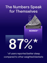 DUO Kołdra Obciążeniowa