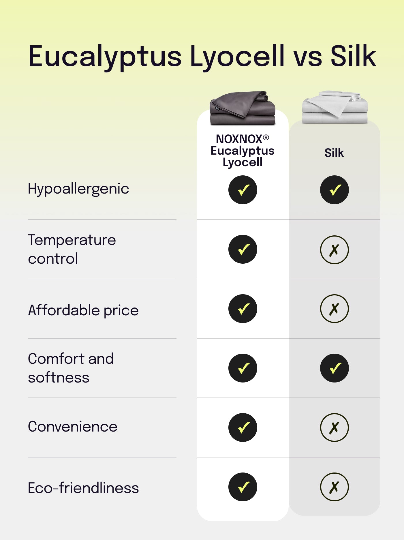 Zestaw pościeli z lyocellu eukaliptusowego