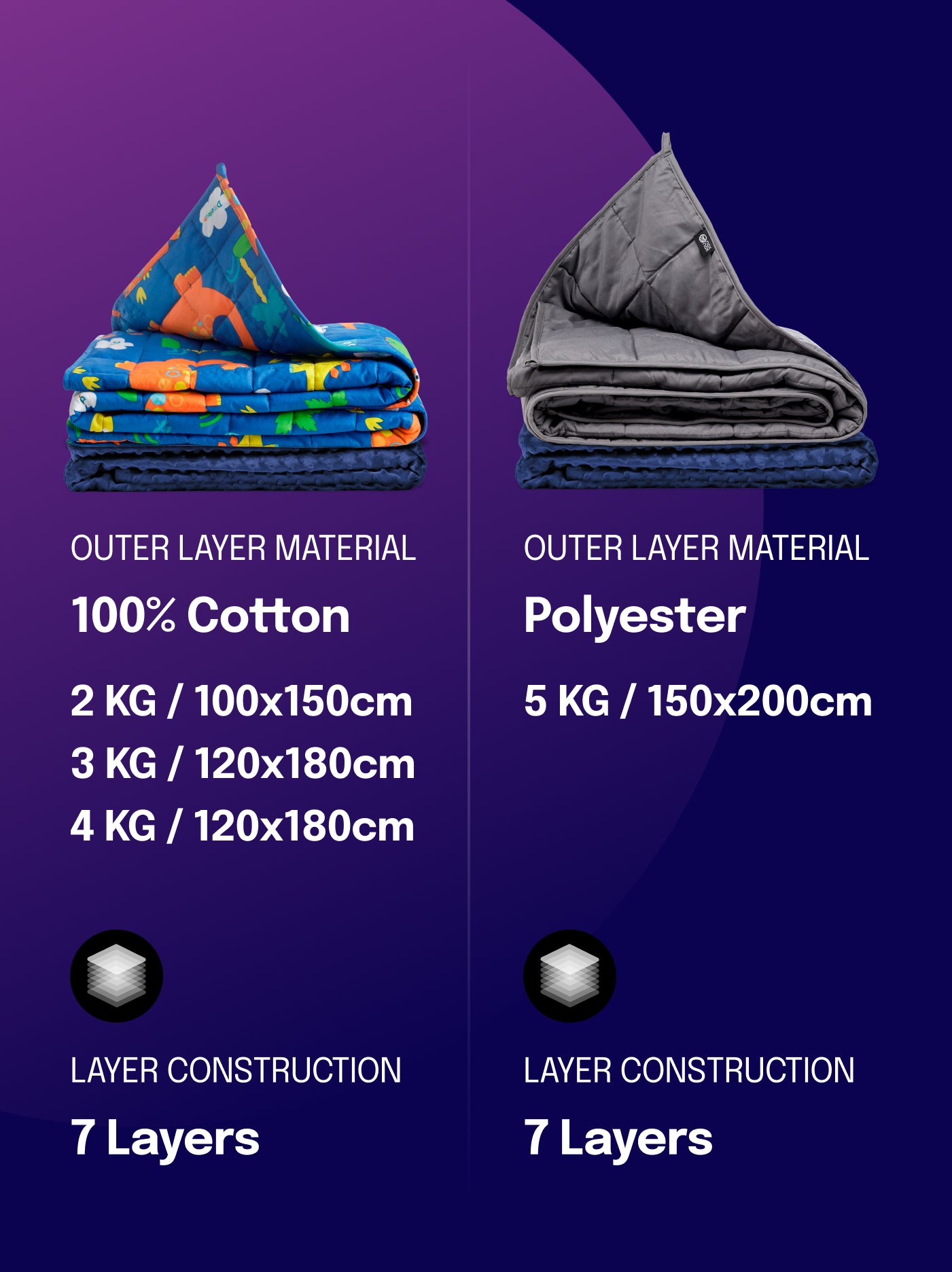 Kołderka obciążeniowa dla dzieci z pokrowcem