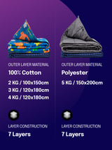 Kołderka obciążeniowa dla dzieci z pokrowcem