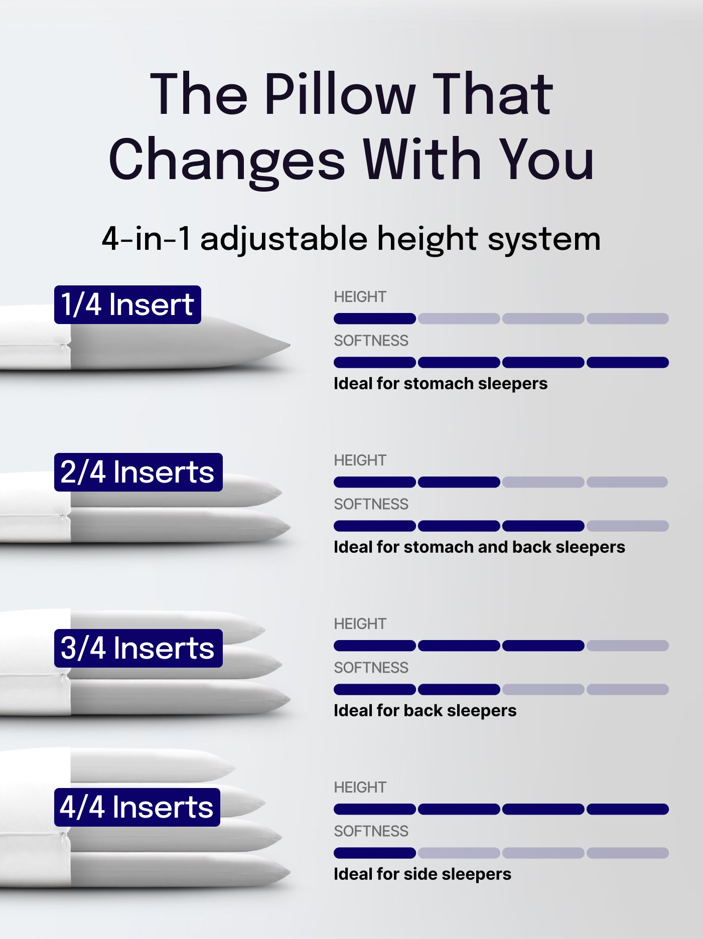 Poduszka z regulacją wysokości 4 wkładki NOXNOX® SMART