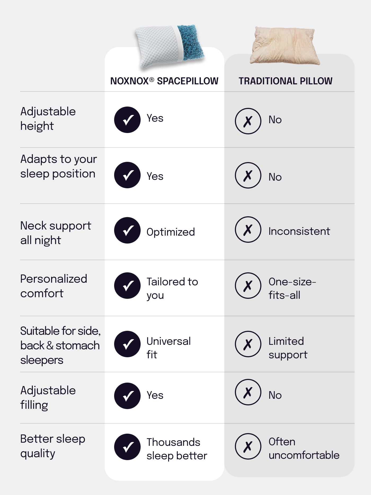 Poduszka z regulacją wypełnienia Spacepillow