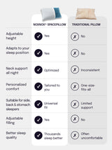 Poduszka z regulacją wypełnienia Spacepillow