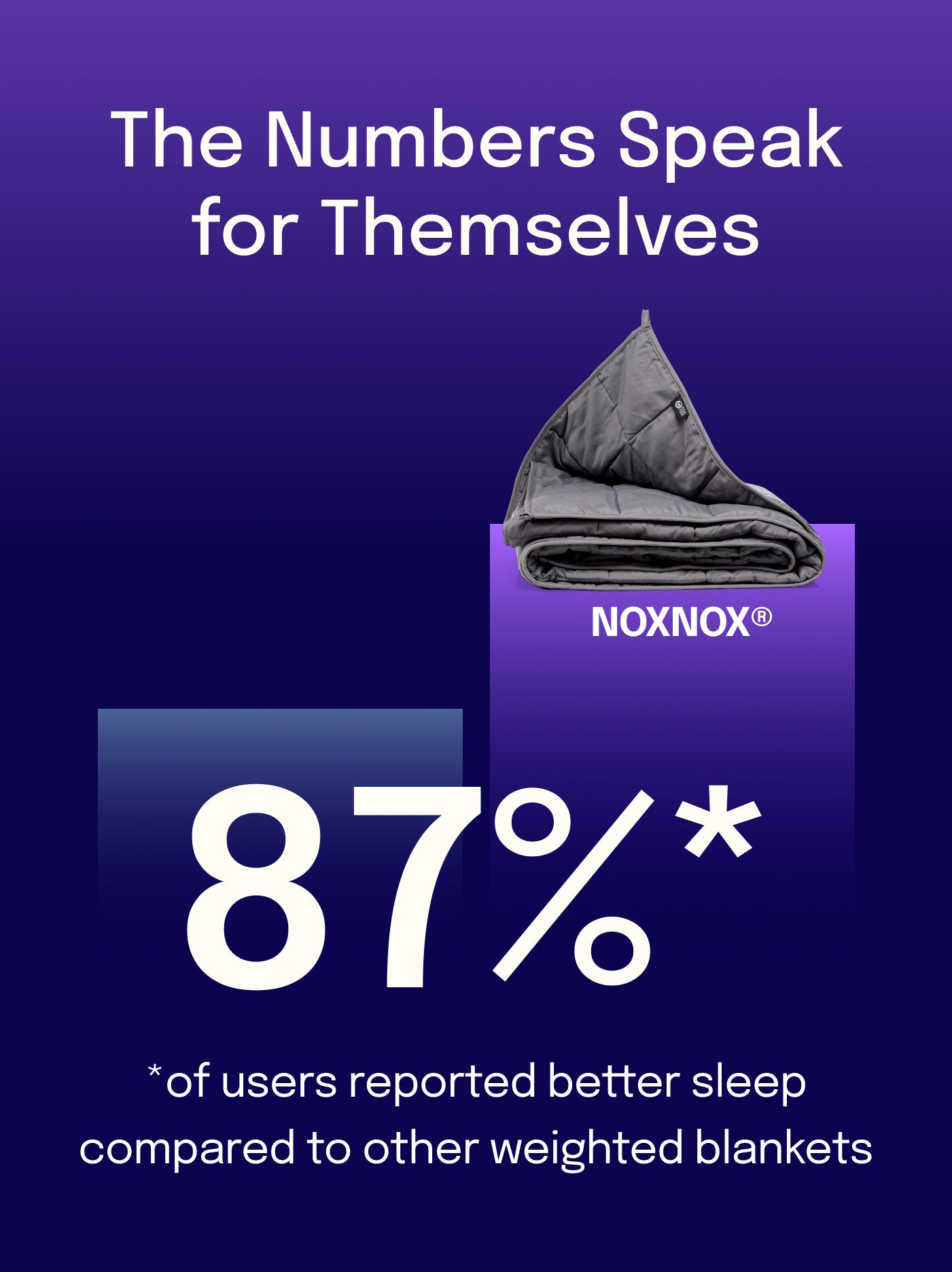 Klasyczna Kołdra Obciążeniowa