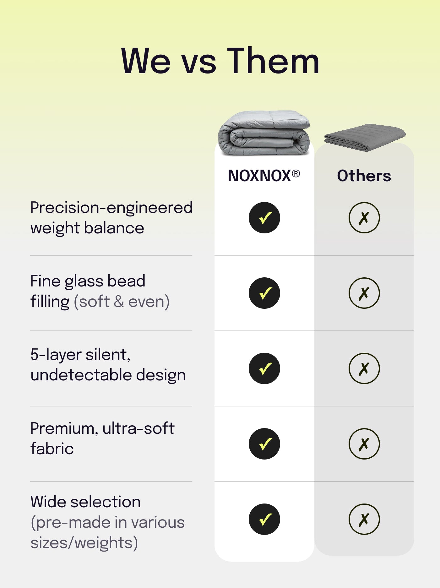 Kołdra obciążeniowa Basic+
