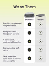 Kołdra obciążeniowa Basic+