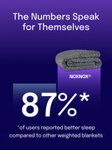 Kołdra obciążeniowa MinkyDot